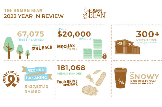 The Human Bean 2022 Giveback Numbers & Highlights
