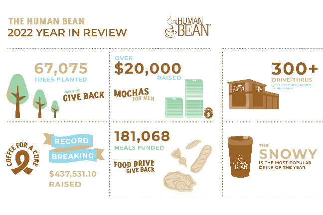 THE HUMAN BEAN ANNOUNCES YEAR-END GIVEBACK NUMBERS & HIGHLIGHTS – The ...